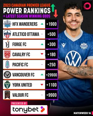 Image post by @onesoccer on Instagram