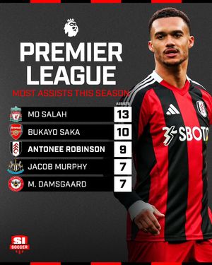 Image post by @si_soccer on Instagram