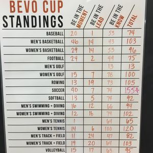 Image post by @texassoccer on Instagram