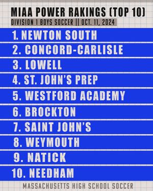 Image post by @mattynoontime on Instagram