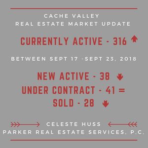 Image post by @loganrealtor on Instagram