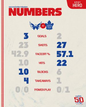 Image post by @Capitals on Twitter