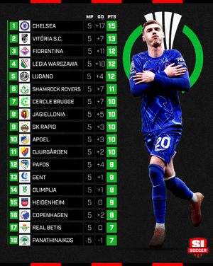 Image post by @si_soccer on Instagram