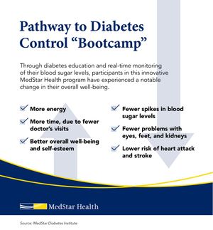 Image post by @medstarhealth on Instagram