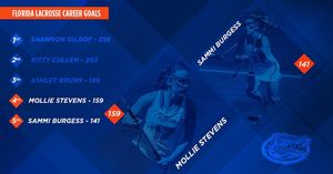 Image post by @gatorslax on Instagram