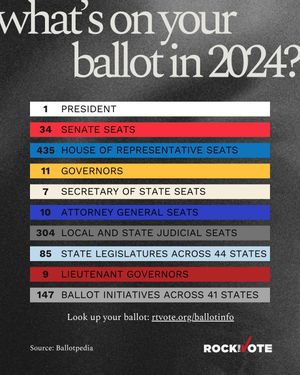 Image post by @rockthevote on Instagram