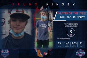 Image post by @top100sportsusa on Instagram