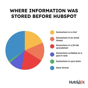 Image post by @hubspot on Instagram