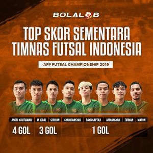 Image post by @bolalobfutsal on Instagram
