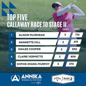 Image post by @womensallprotour on Instagram