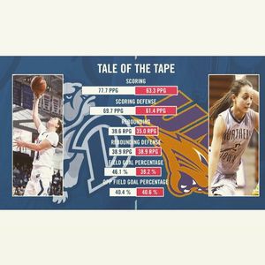 Image post by @drakewbb on Instagram