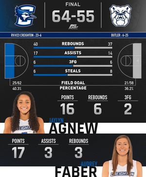 Image post by @creightonwbb on Instagram