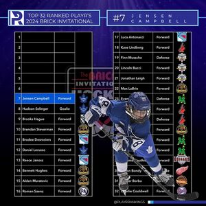 Image post by @playrrankings on Instagram