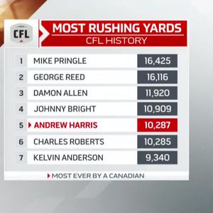 Image post by @cfl on Instagram