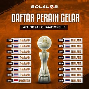 Image post by @bolalobfutsal on Instagram