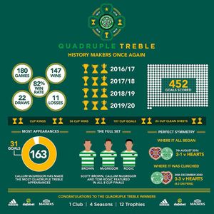 Image post by @celticfc on Instagram