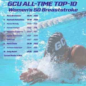Image post by @gcu_swimdive on Instagram