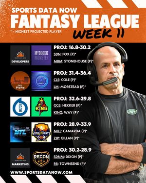 Image post by @sportsdatanow on Instagram
