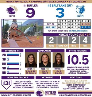 Image post by @butlergrizzlies on Instagram