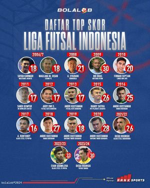 Image post by @bolalobfutsal on Instagram