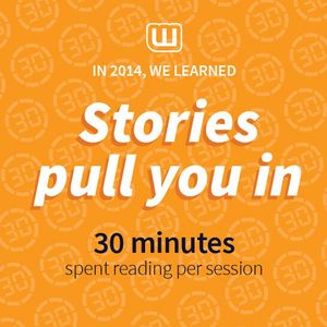 Image post by @wattpad on Instagram