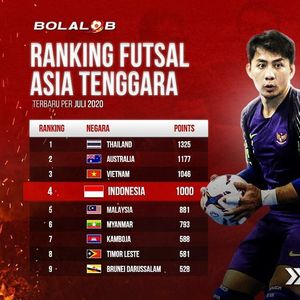 Image post by @bolalobfutsal on Instagram