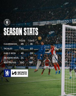 Image post by @ChelseaFC on Twitter