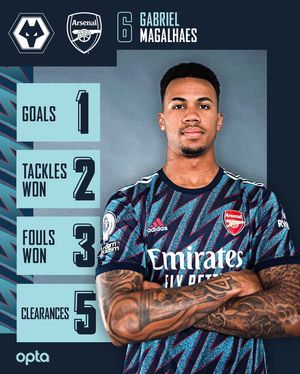 Image post by @arsenal on Instagram