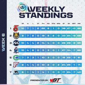 Image post by @nwhl.zone on Instagram