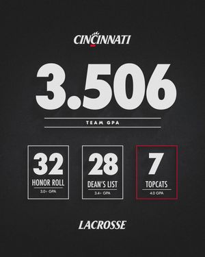 Image post by @GoBearcatsLAX on Twitter