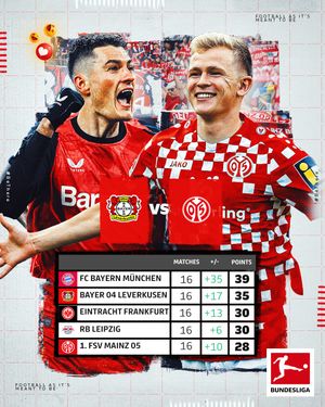 Image post by @bundesliga on Instagram
