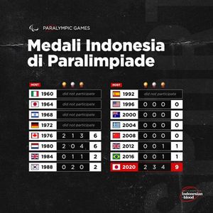 Image post by @indonesianblood on Instagram