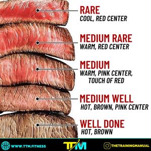 Image post by @thetrainingmanual on Instagram