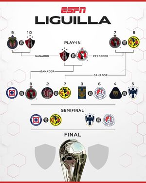 Image post by @espnmx on Instagram