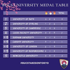 Image post by @bucssport on Instagram