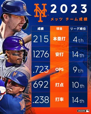 Image post by @mlbjapan on Instagram