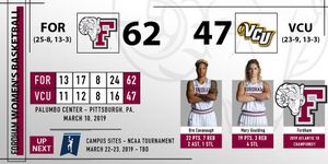 Image post by @FordhamWBB on Twitter