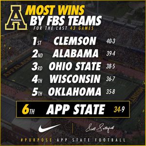 Image post by @appstate_fb on Instagram