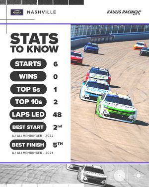 Image post by @KauligRacing on Twitter