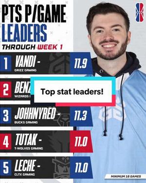 Image post by @nba2kleague on TikTok
