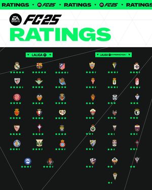 Image post by @LaLiga on Twitter