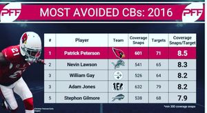 Image post by @realpatrickpeterson on Instagram