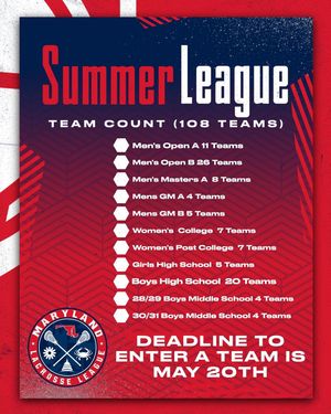 Image post by @mdlacrosseleague on Instagram