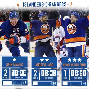 Image post by @nyislanders on Instagram