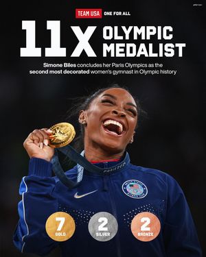 Image post by @teamusa on Instagram