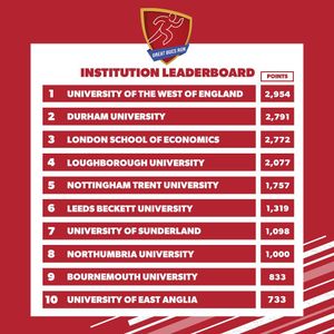 Image post by @bucssport on Instagram