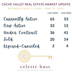 Image post by @loganrealtor on Instagram