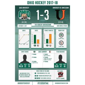 Image post by @bobcatshockey on Instagram