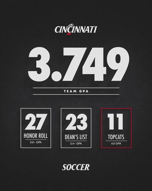 Image post by @gobearcatswsoc on Instagram