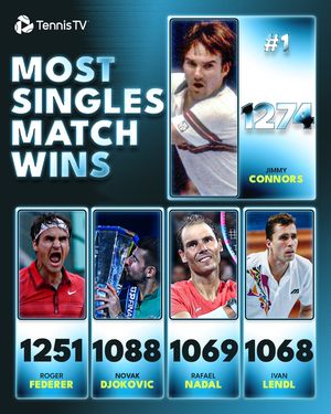 Image post by @tennistv on Instagram